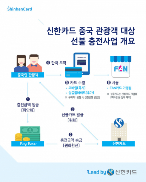 (사진출처=신한카드)