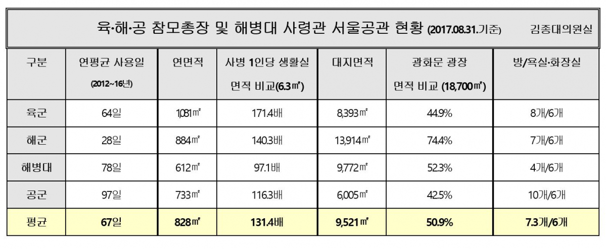 (김종대 의원실)