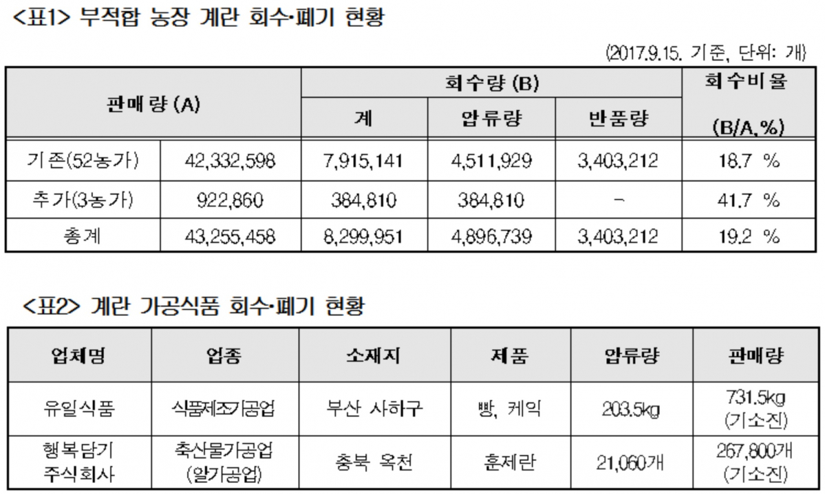 (남인순 의원실)