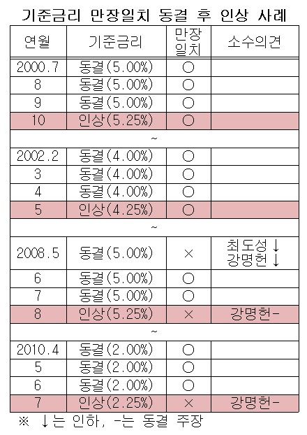 (한국은행)