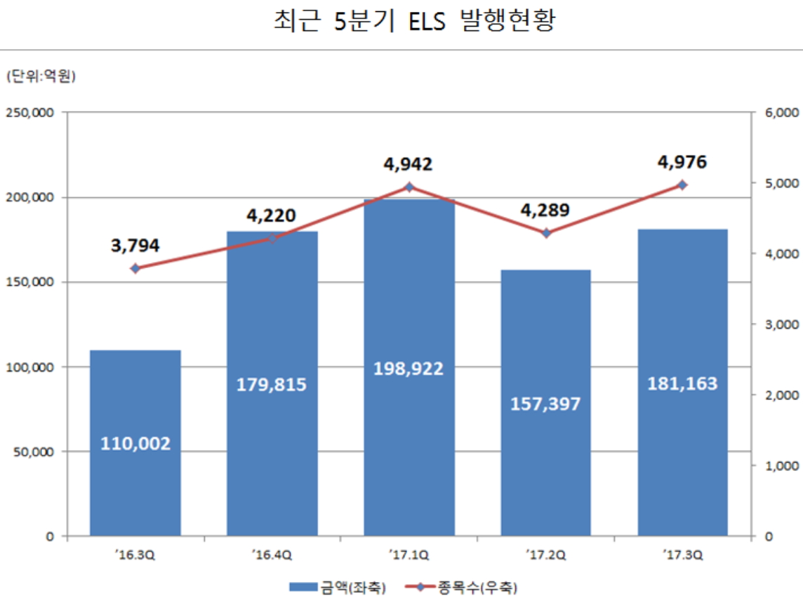 (자료제공=한국예탁결제원)