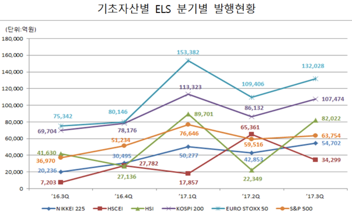 (자료제공=한국예탁결제원)
