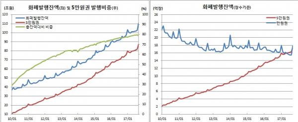 (한국은행)