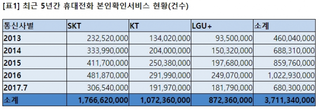 (자료: 방송통신위원회)