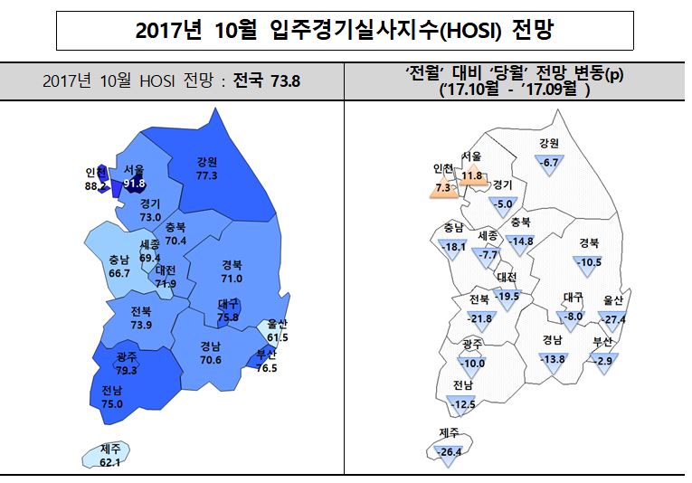 (자료=주택산업연구원)
