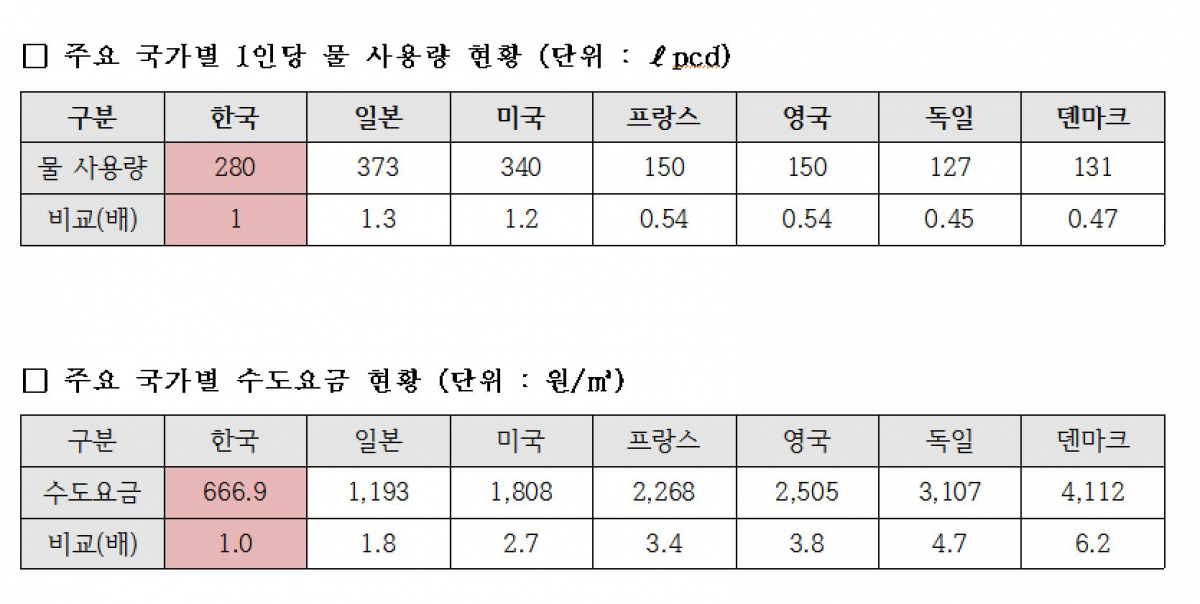 (김성태 의원실)