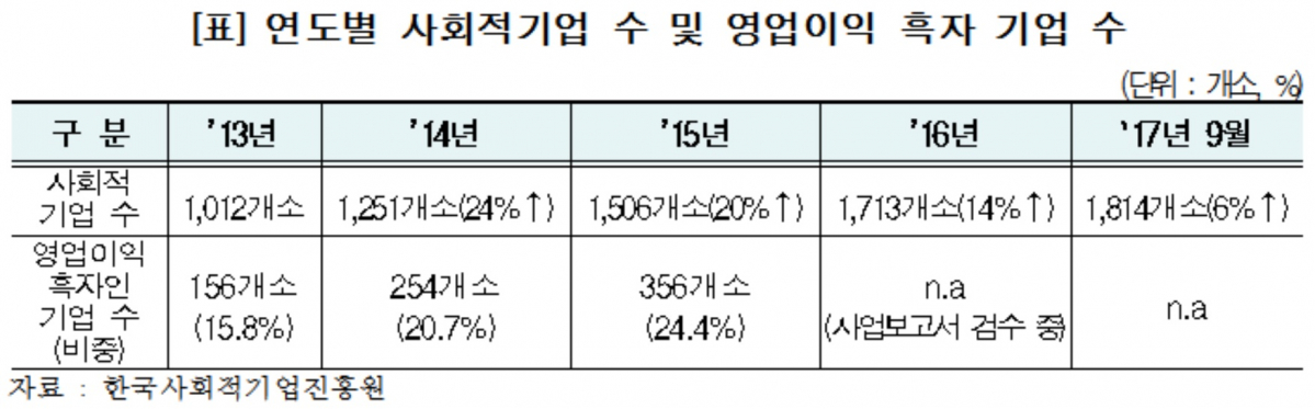 (김삼화 의원실)