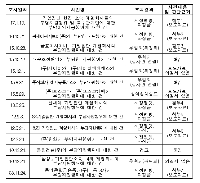 (전해철 의원실)