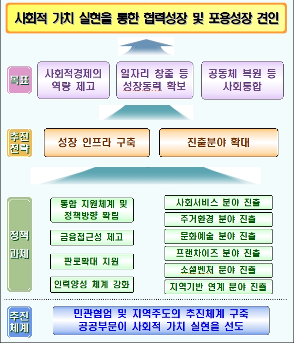 (기획재정부)