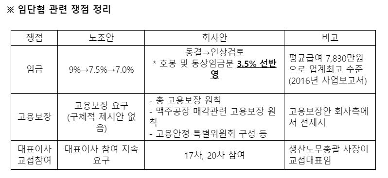 (자료제공=하이트진로)