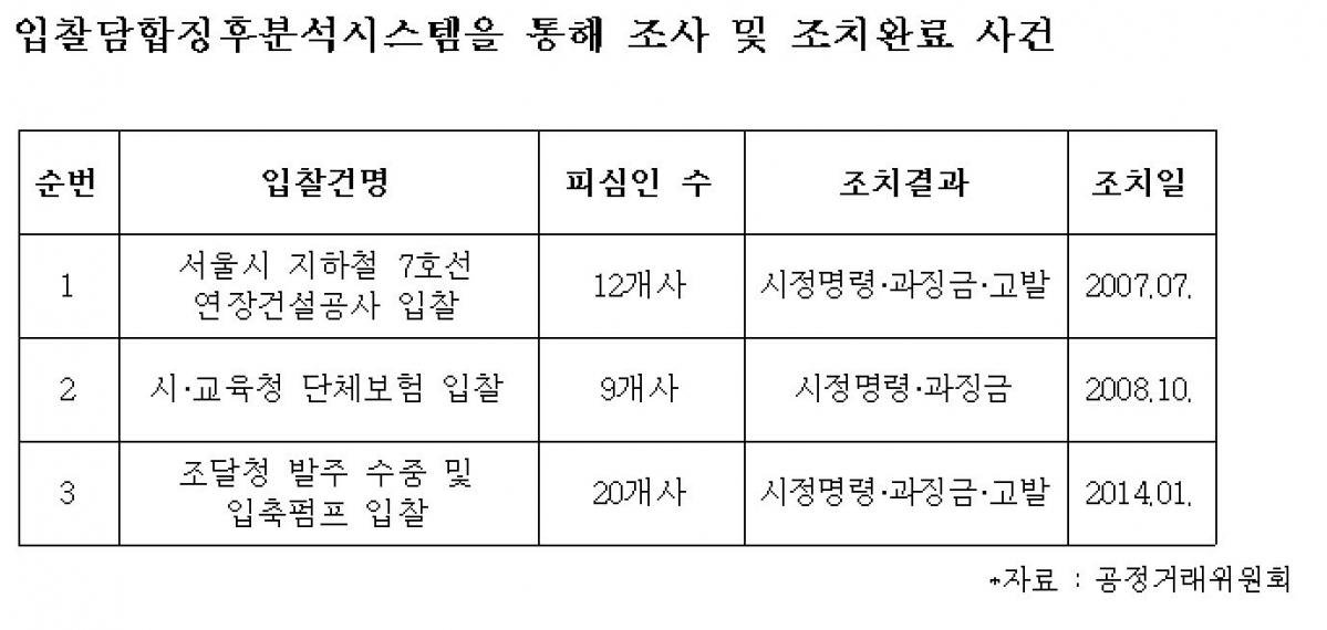 (홍일표 의원실)