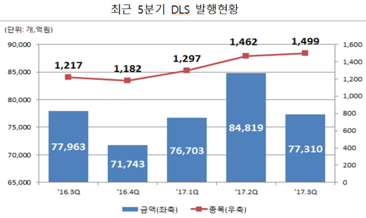 (자료제공=한국예탁결제원)