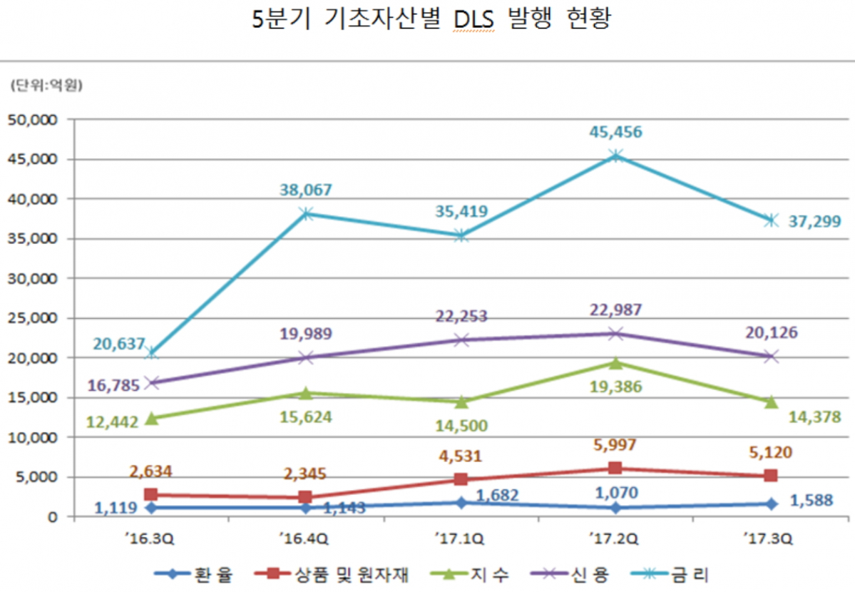 (자료제공=한국예탁결제원)