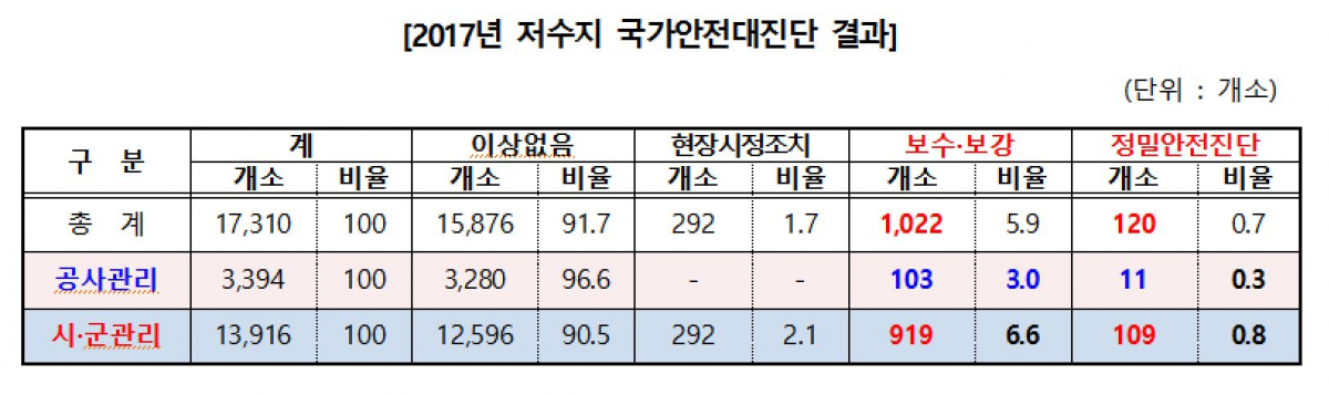 (이완영 의원실)