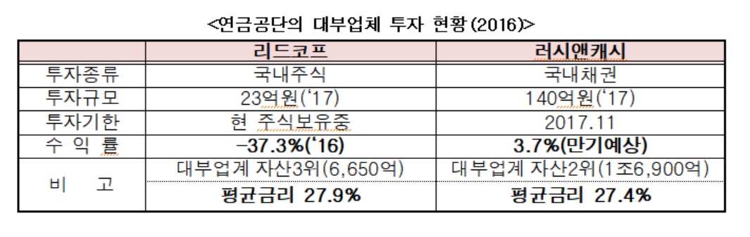 (김상훈 의원실 )
