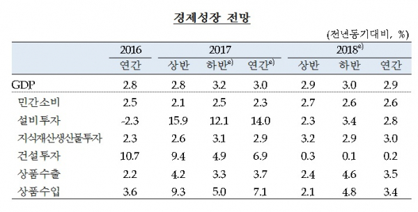 (한국은행)