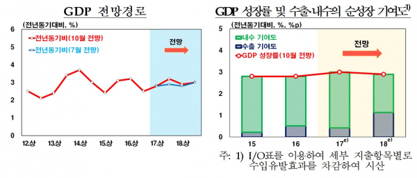 (한국은행)