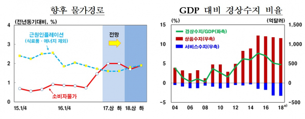 (한국은행)