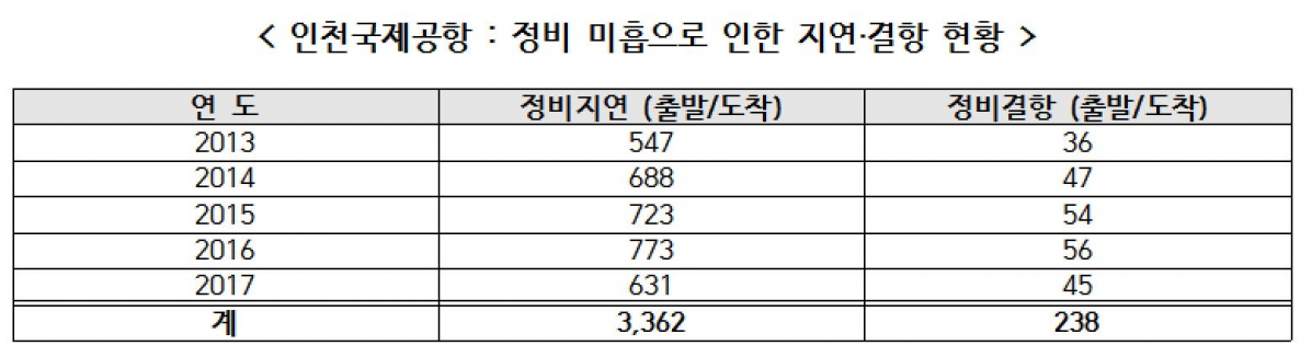 (이학재 의원실)