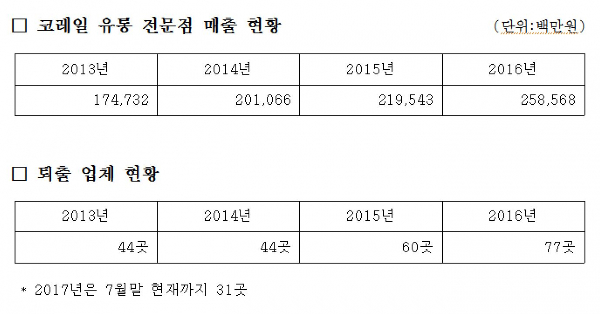 (김현아 의원실)