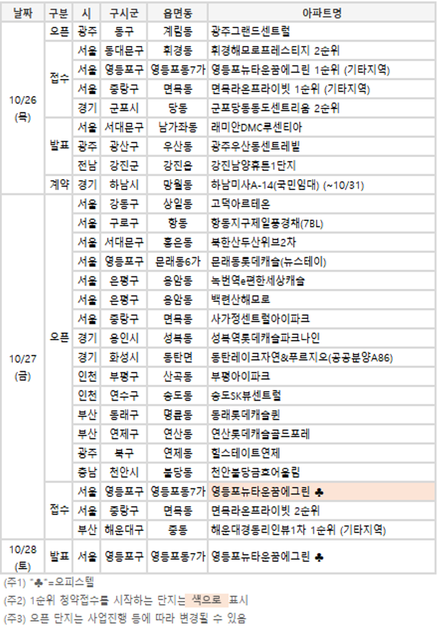 (자료=부동산114)