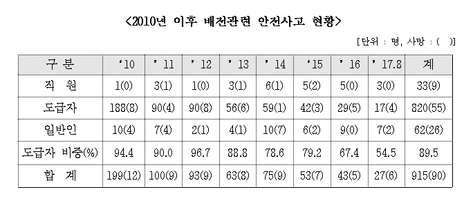 (출처=국회 산업통상자원중소벤처기업위원회 소속 송기헌 의원실)