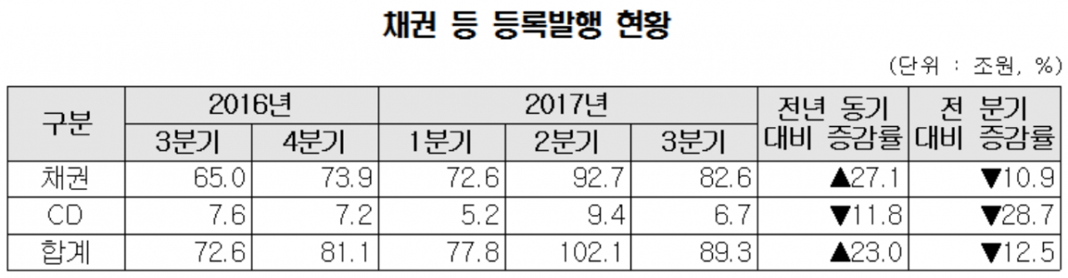 (자료제공=한국예탁결제원)