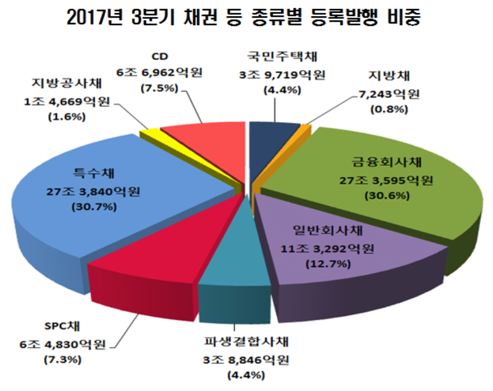 (자료제공=한국예탁결제원)