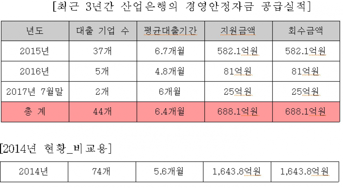 (홍일표 의원실)