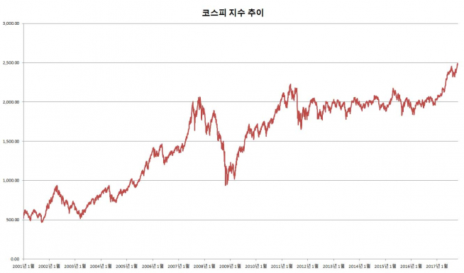(자료제공=한국거래소)