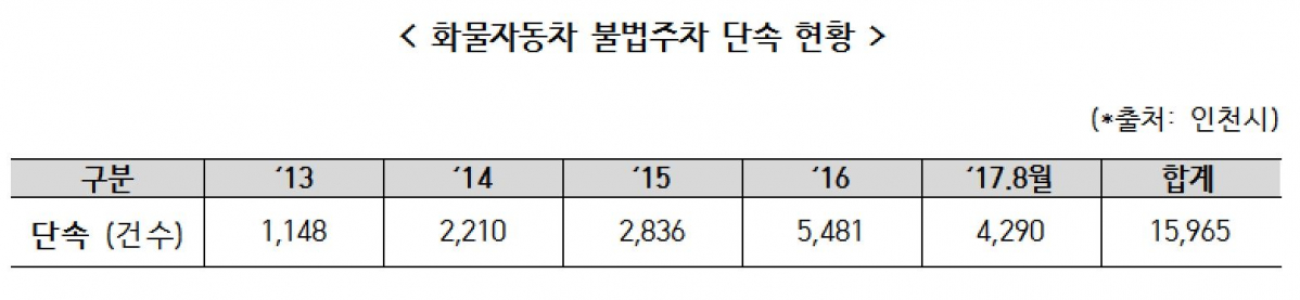 (이학재 의원실)