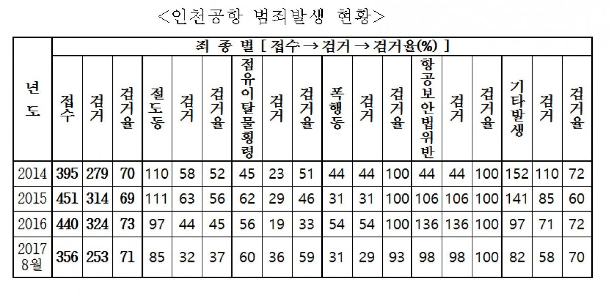 (이헌승 의원실)