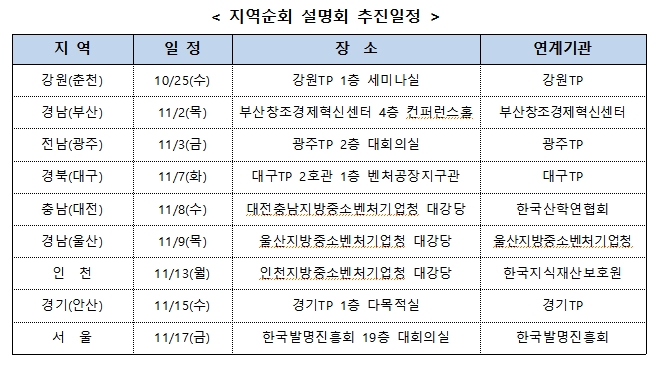 ▲지역순회 설명회 추진일정. (자료=대중소기업농어업협력재단)