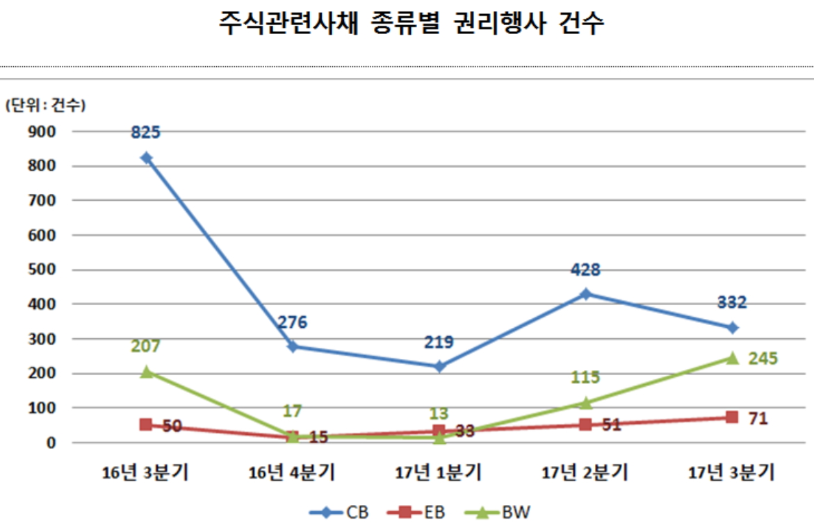 (자료제공=한국예탁결제원)