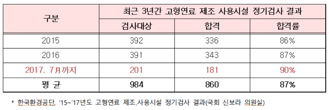 (신보라 의원실)