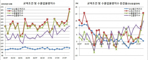 (한국은행)