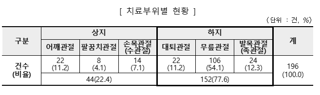 (출처=한국소비자원)