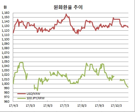 (한국은행)