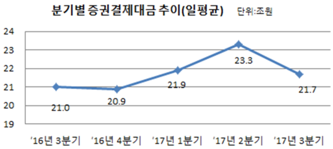 (자료제공=한국예탁결제원)