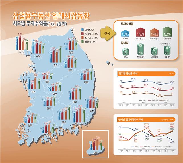 (자료=한국감정원)
