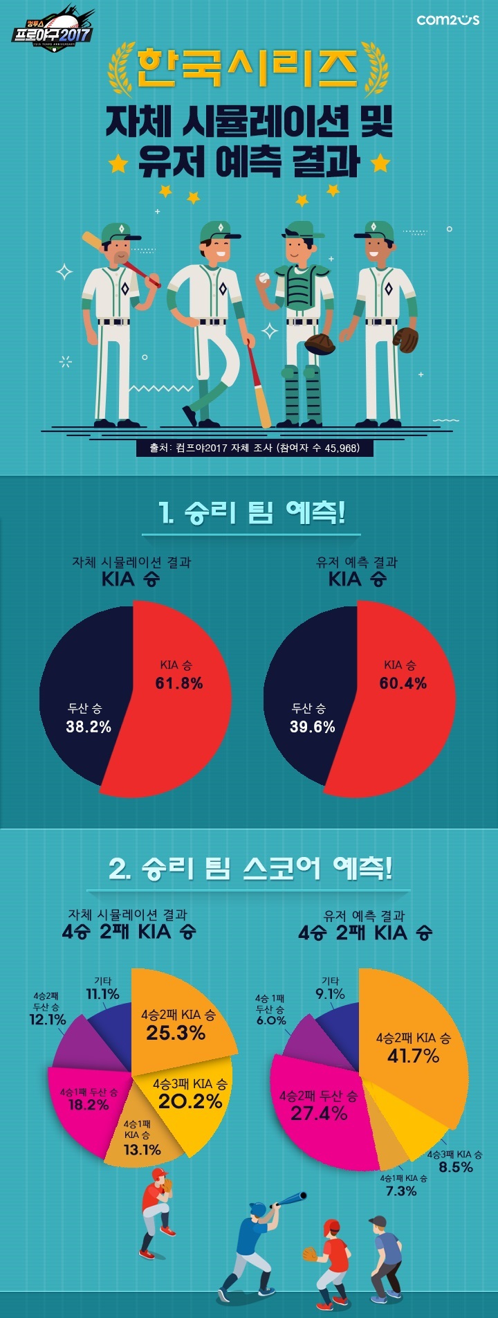 (사진제공=컴투스)