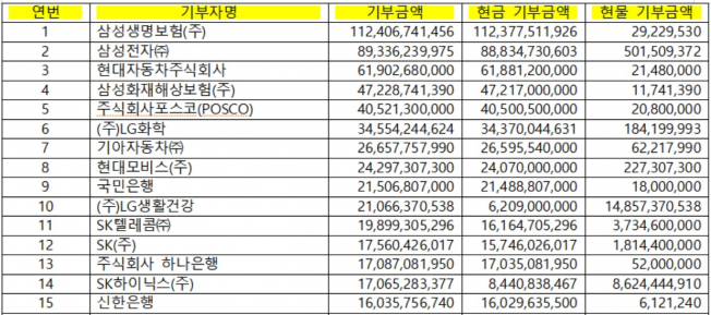 (김상훈 의원실 )