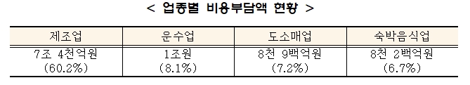 (자료제공=중기중앙회)