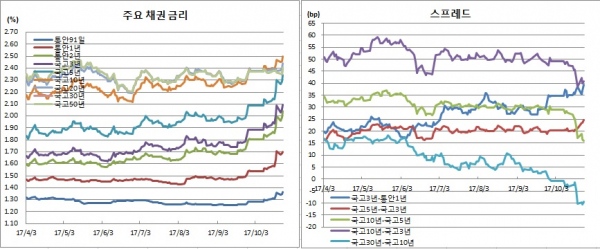 (금융투자협회)