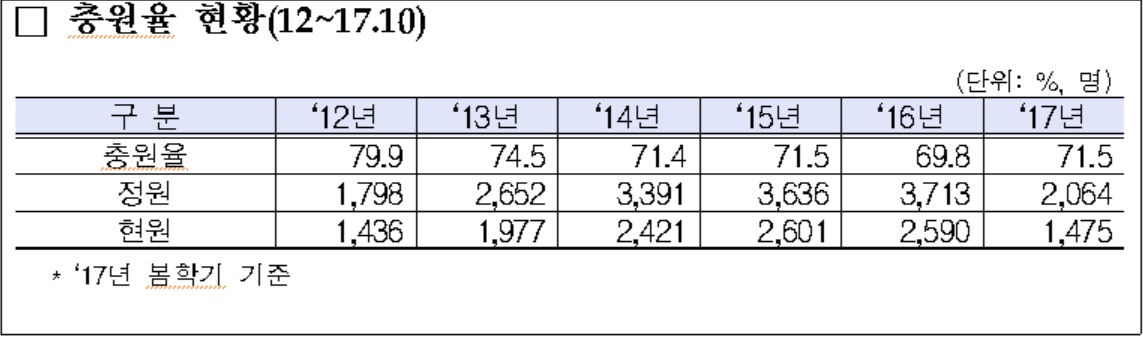 (김수민 의원실 제공 )