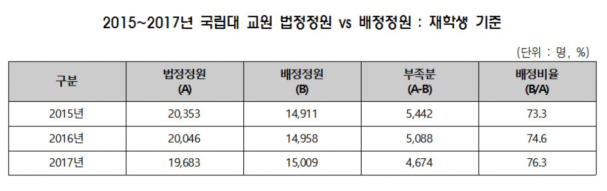 (유은혜 의원실)