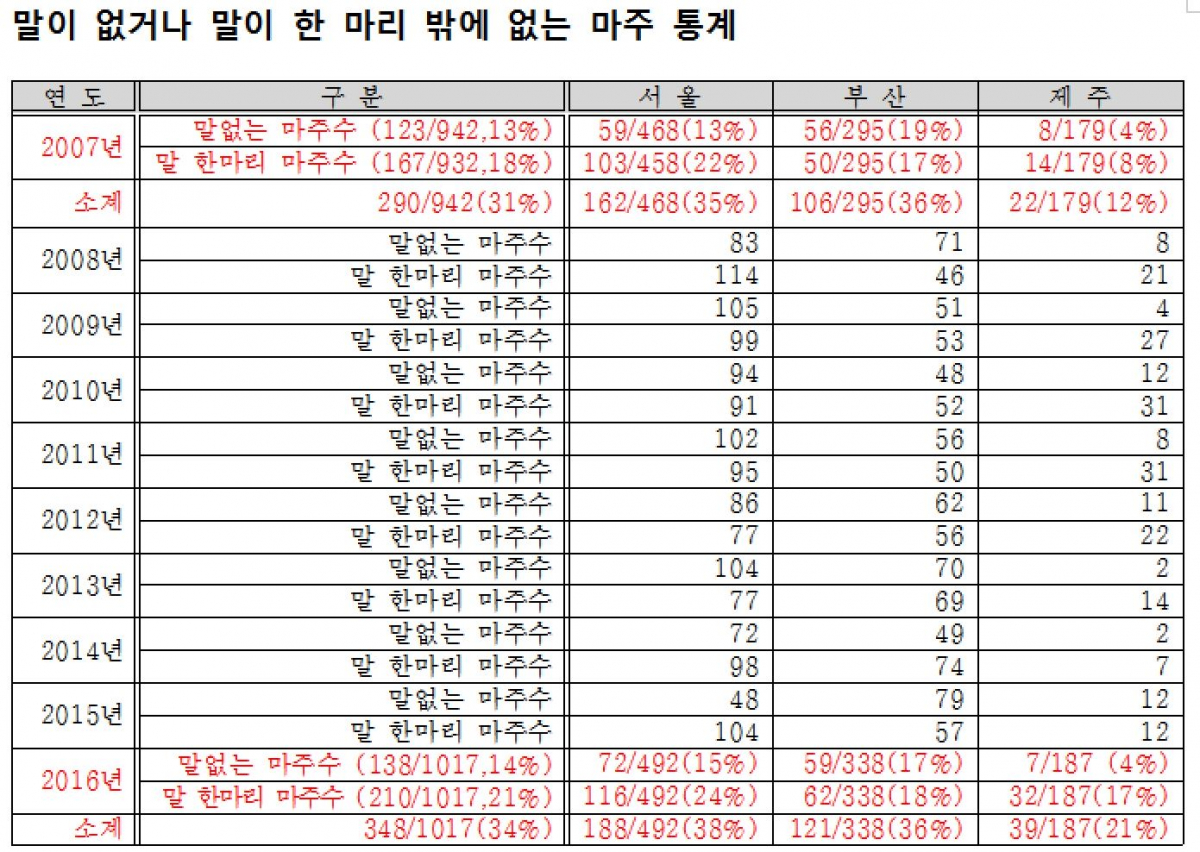 (김현권 의워실)