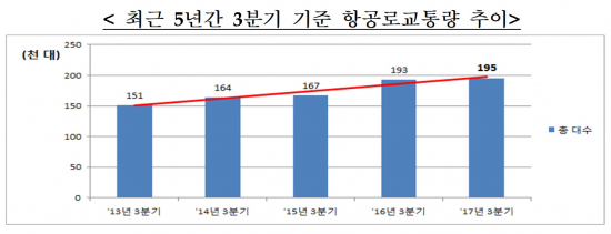 (국토교통부)