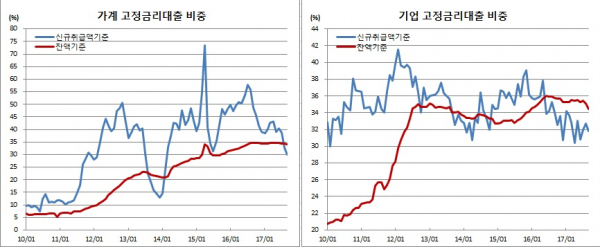 (한국은행)