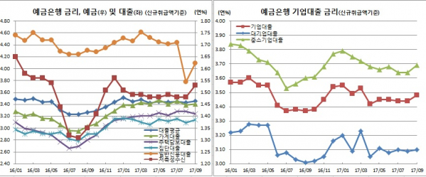 (한국은행)